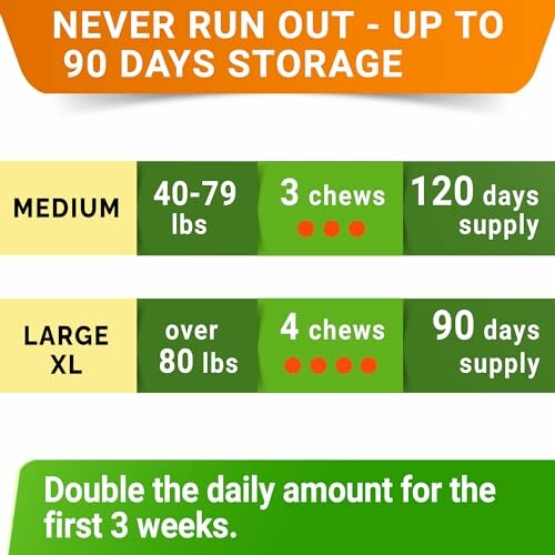 Dog chew supply chart for medium and large XL dogs