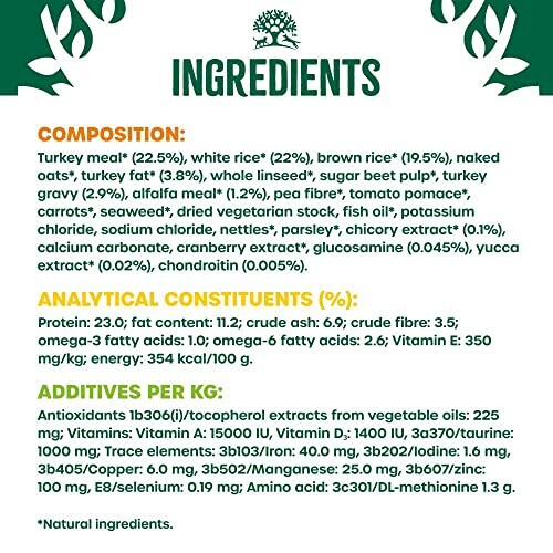 Dog food ingredients and nutritional information