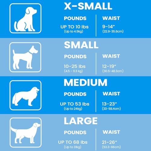 Dog size chart for X-Small, Small, Medium, and Large breeds with weight and waist measurements.