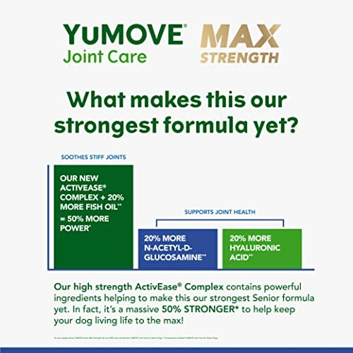 YuMOVE Max Strength Joint Care benefits and ingredients